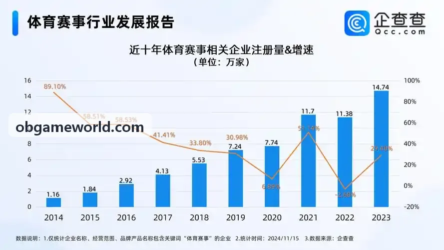 OB蒸汽朋克模拟经营案例